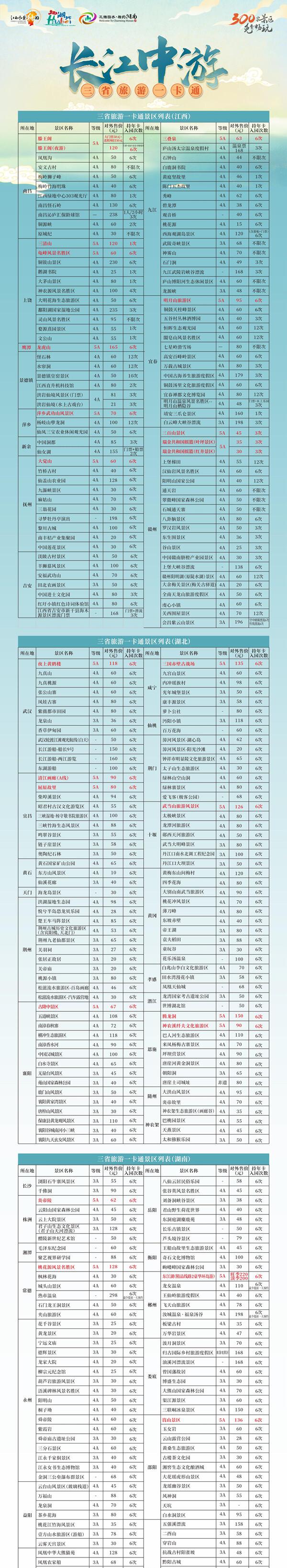 长江中游三省旅游一卡通发行 一卡畅玩湘鄂赣300余家景区