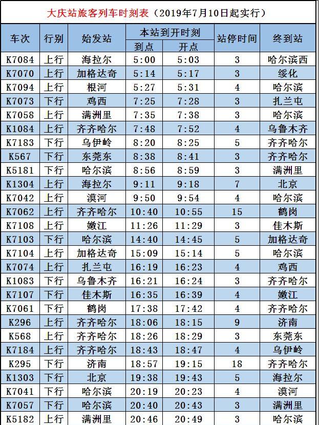 大庆东至哈尔滨的火车_哈尔滨到大庆东火车_大庆东到哈尔滨站火车